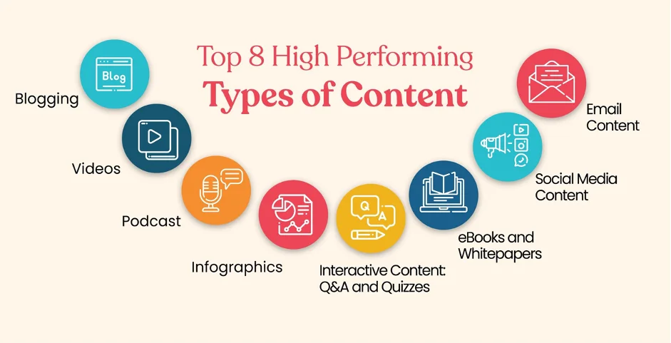 types of content