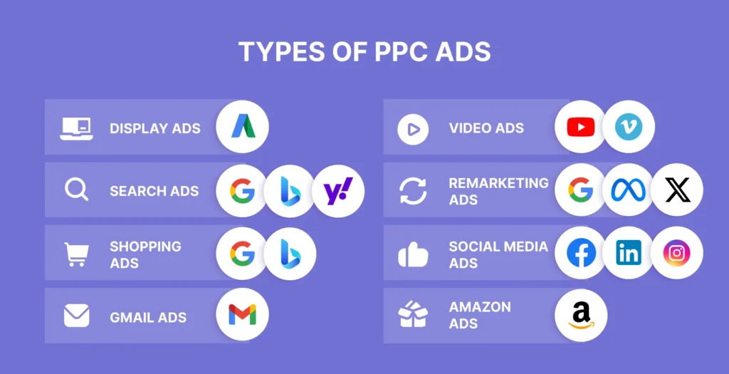 types of ppc